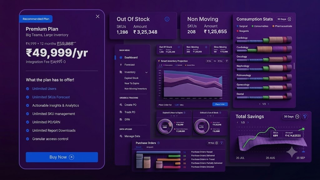 MedikaCloud — savings dashboard
