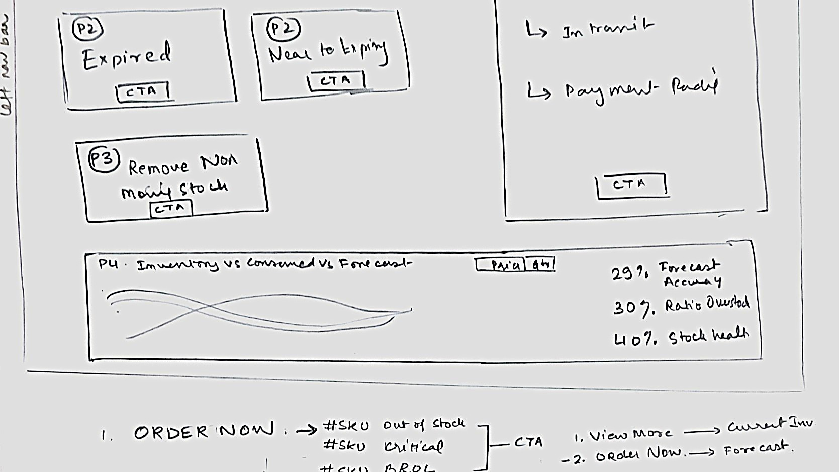 Home Dashboard